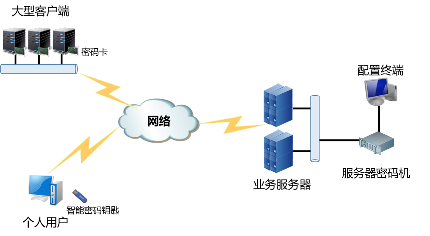 视频监控应用场景图